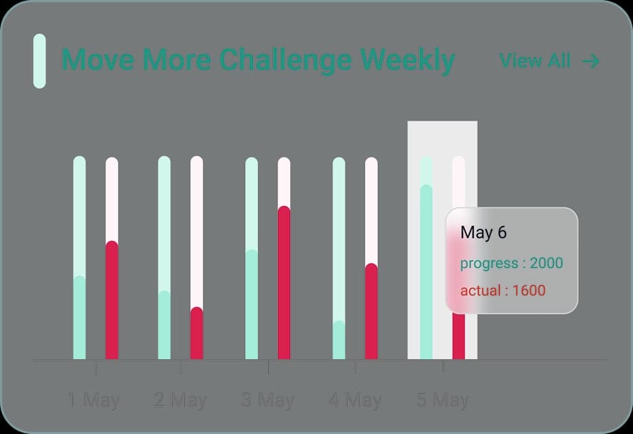 Create Challenges